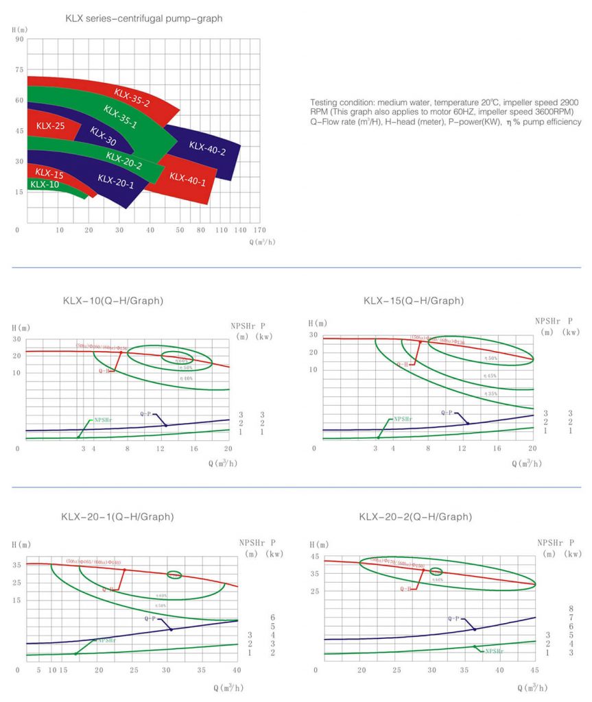 centrifugal pump curve