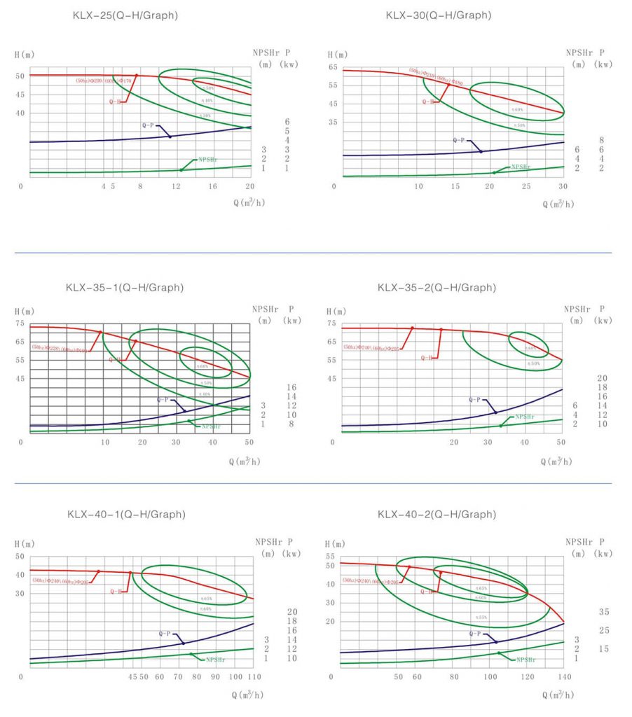 centrifugal pump curve2