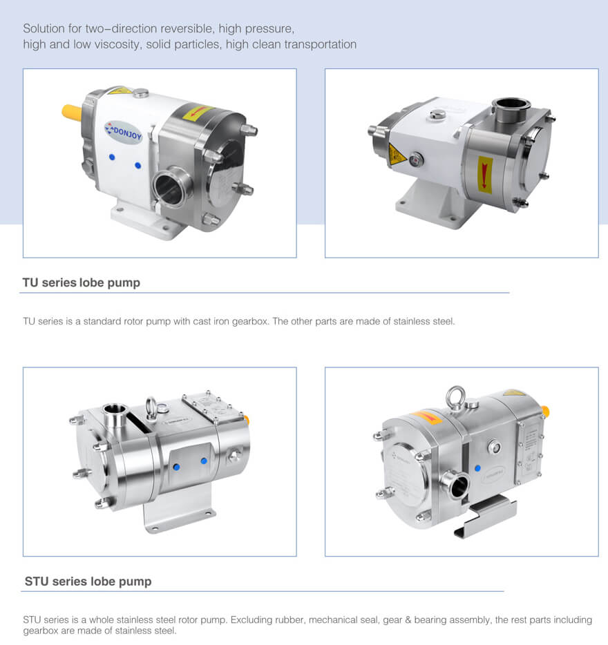postive displacement cam pump