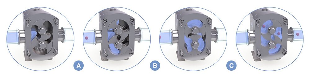 rotary lobe pump working principle